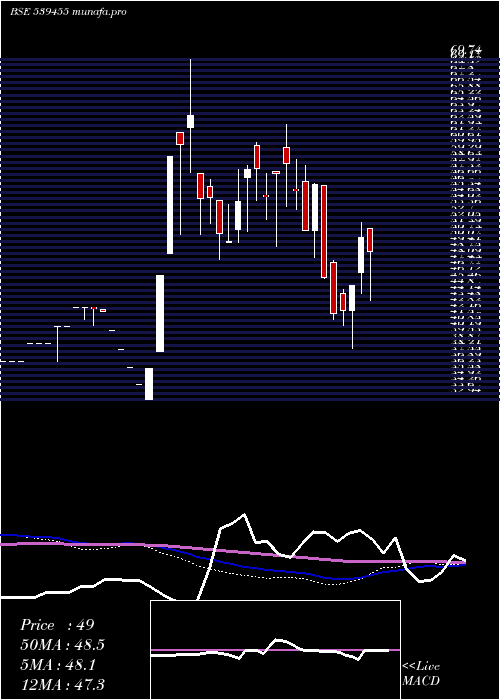  weekly chart Aryavan