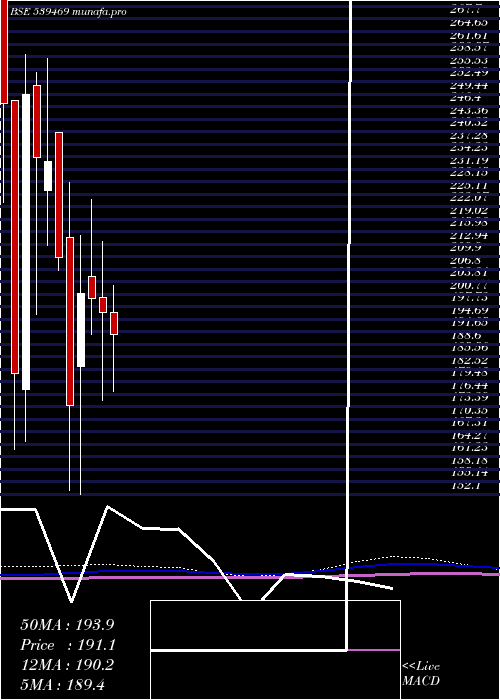 monthly chart Panorama