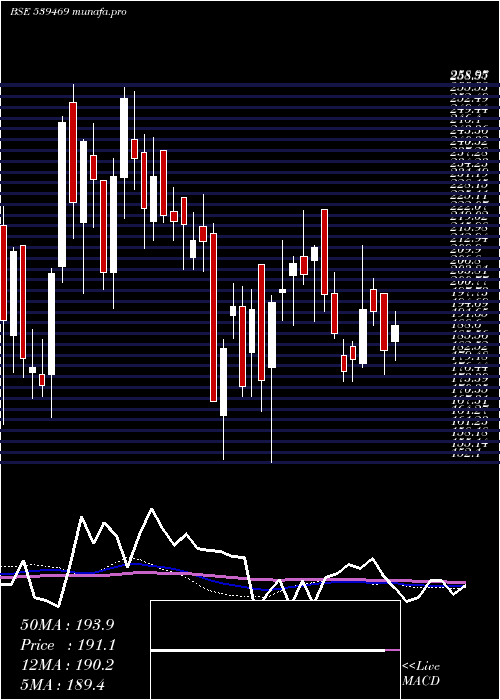 weekly chart Panorama