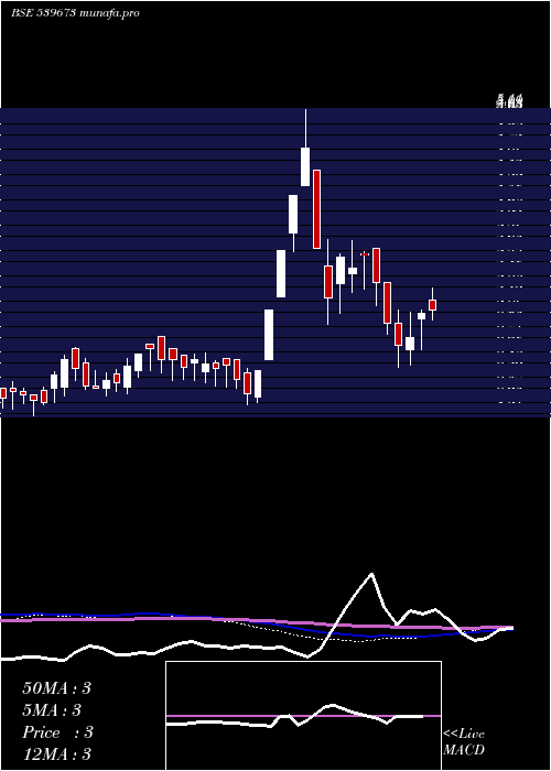  weekly chart Rcl