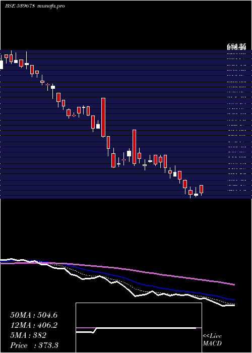  Daily chart Quickheal