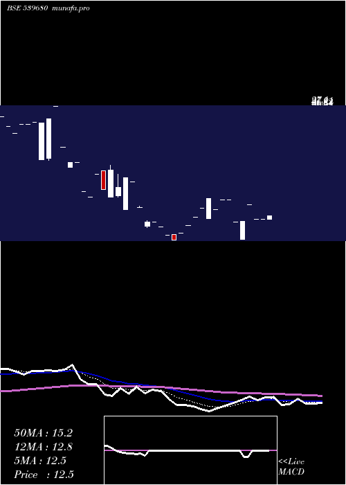  Daily chart Gangapharm