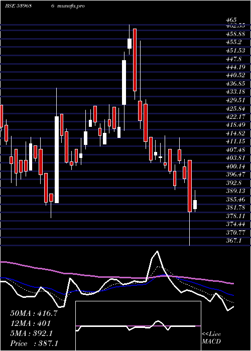 Daily chart Kpel