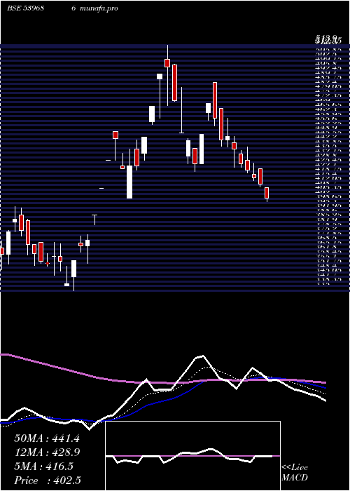  Daily chart Kpel