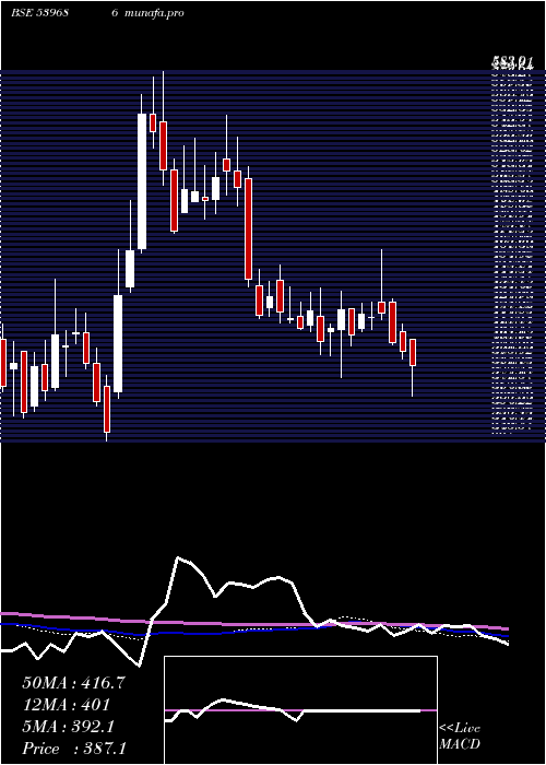 weekly chart Kpel