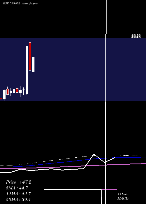  monthly chart Ifinser