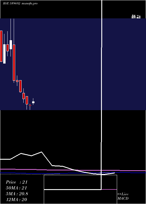 monthly chart Ifinser