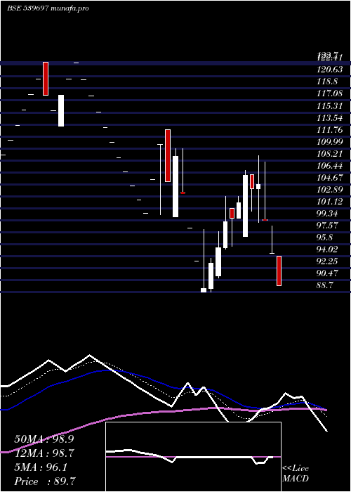  Daily chart Hiliks