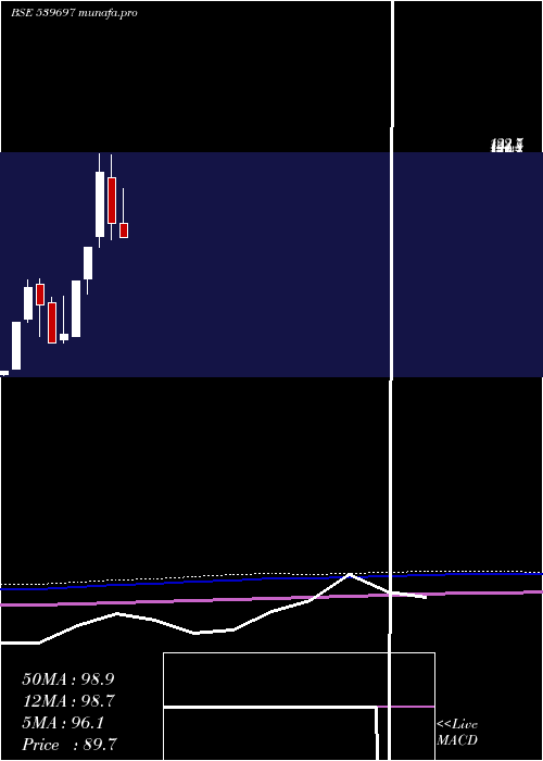  monthly chart Hiliks