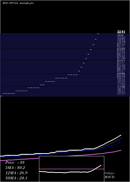  Daily chart Hypersoft