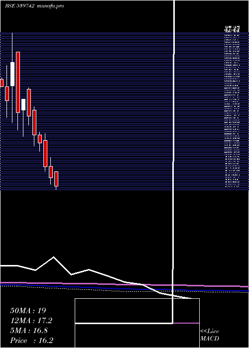  monthly chart Simbhals