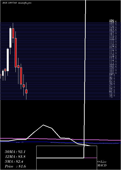  monthly chart Relicab