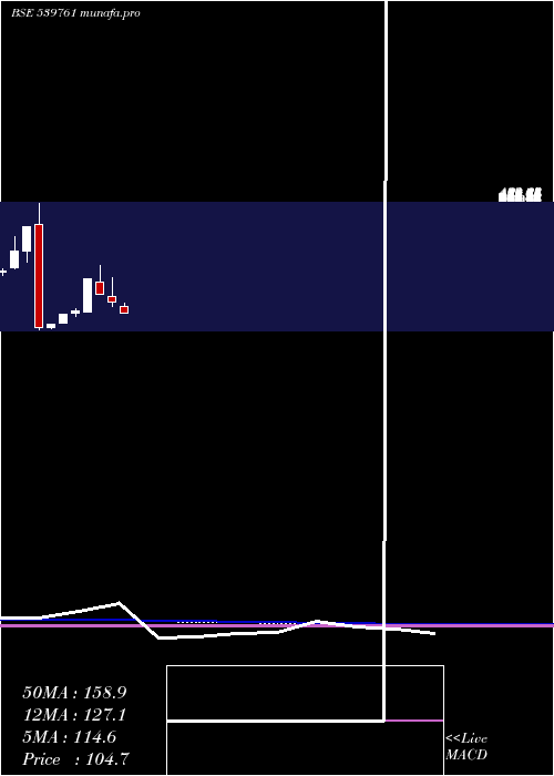  monthly chart Vkal