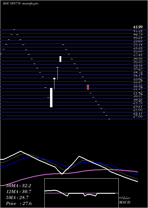  Daily chart Darjeeling