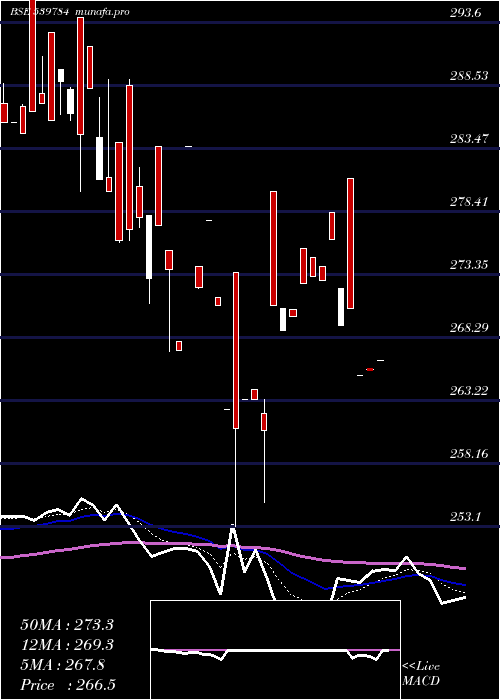  Daily chart Licnfnhgp