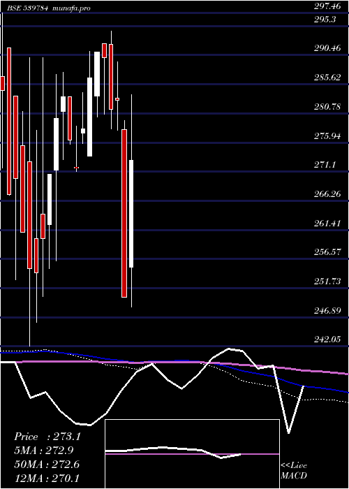  monthly chart Licnfnhgp