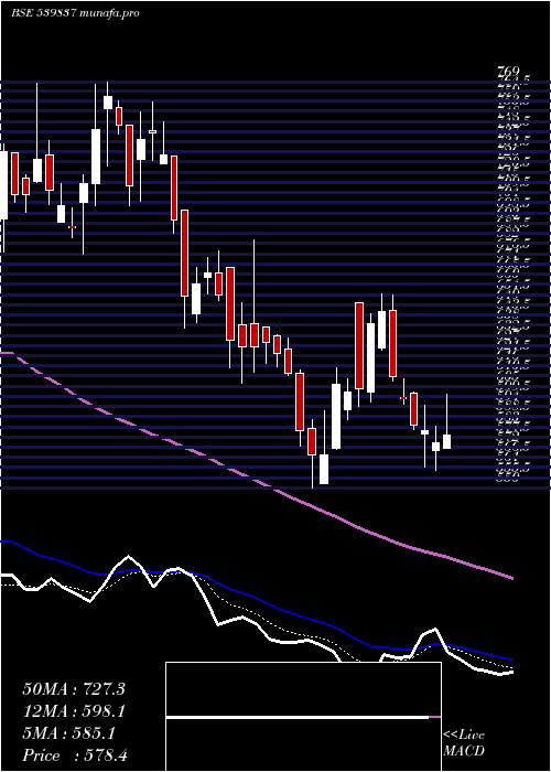  Daily chart Rpel