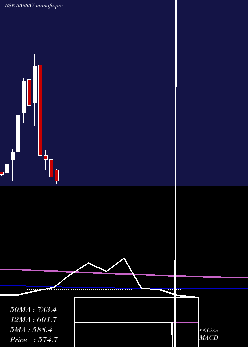  monthly chart Rpel