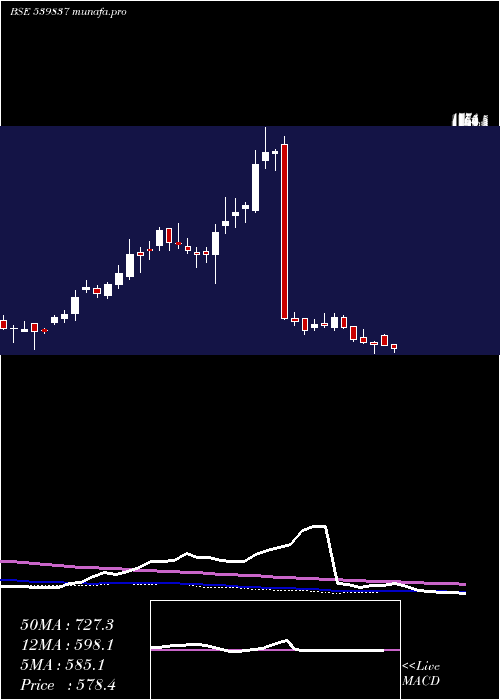  weekly chart Rpel