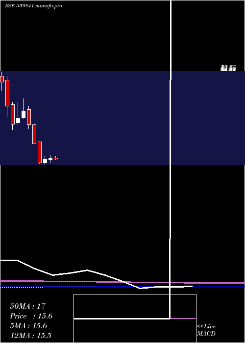  monthly chart Lancer