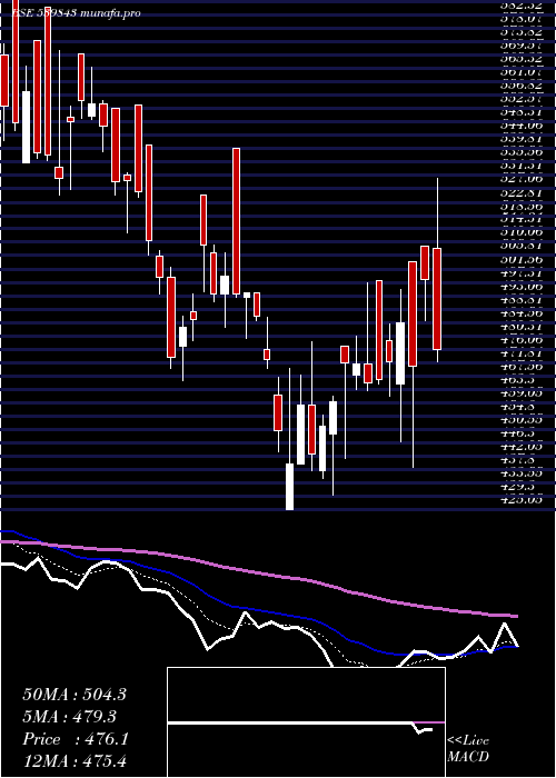  Daily chart Ninsys