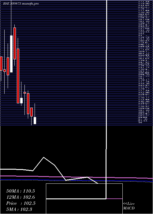  monthly chart Rsdfin