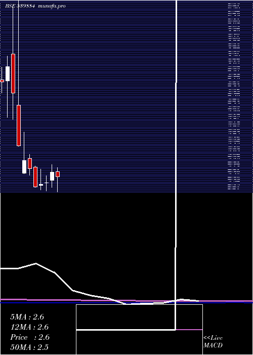 monthly chart Darshanorna