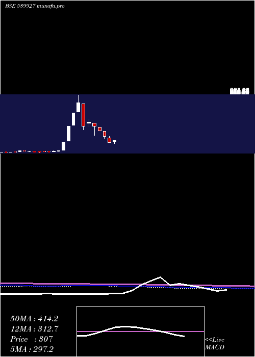  monthly chart Likhami