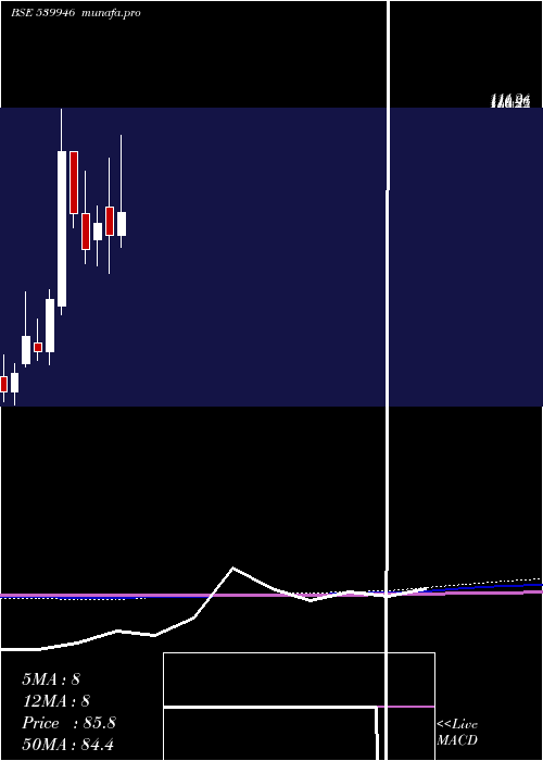  monthly chart Bazelinter