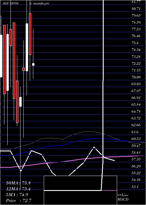  monthly chart Comsyn