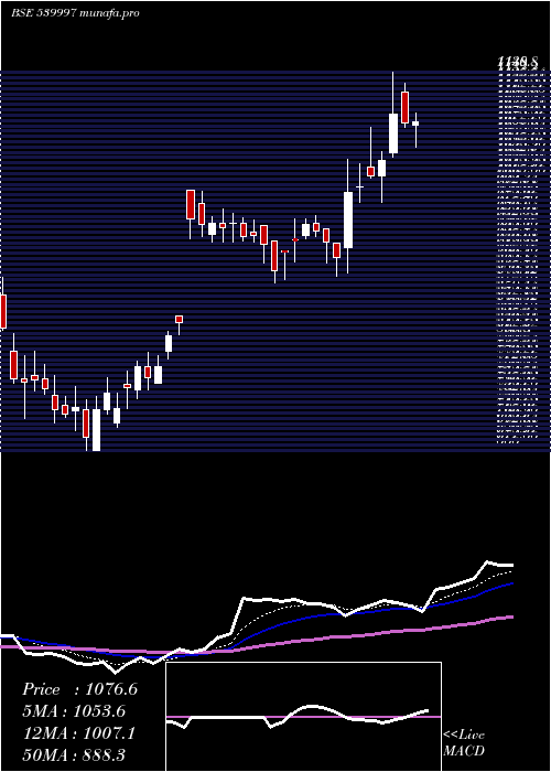 Daily chart Kpl