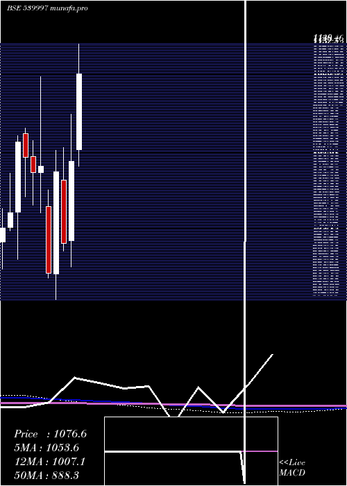 monthly chart Kpl