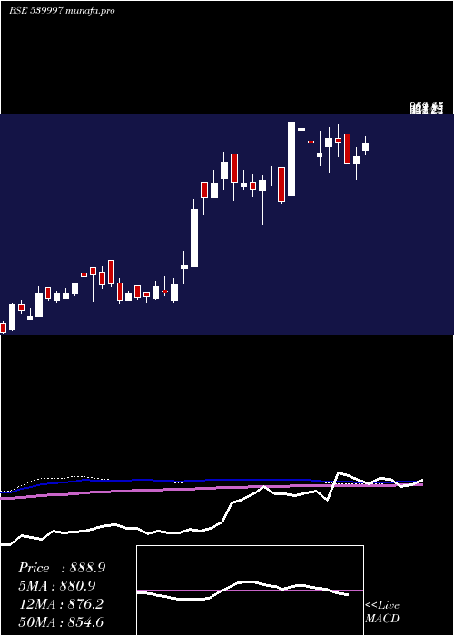  weekly chart Kpl