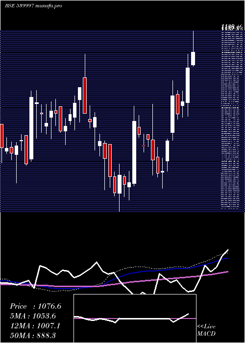 weekly chart Kpl