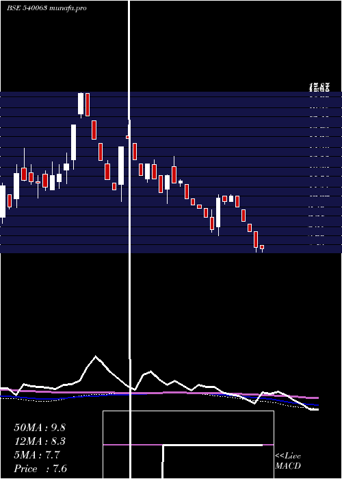  weekly chart Ecs