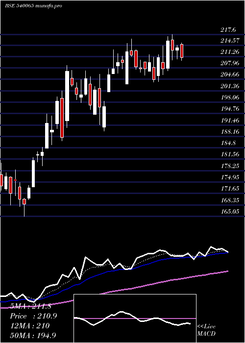 Daily chart Rblbank