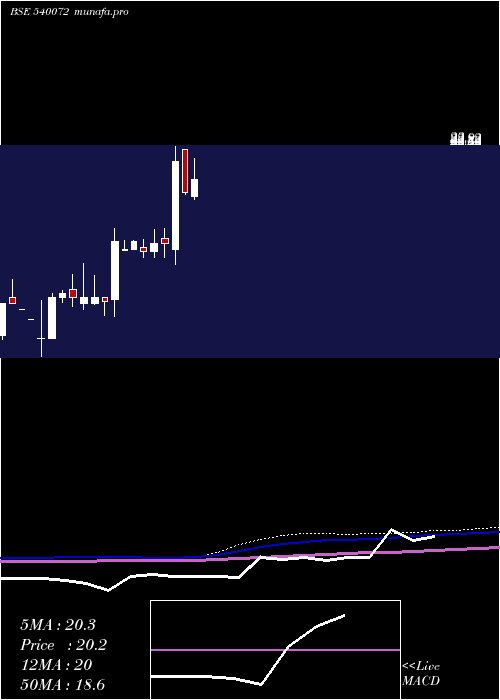  monthly chart Shivaexpo