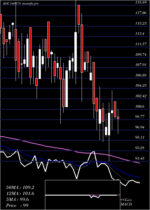  Daily chart Mitsu