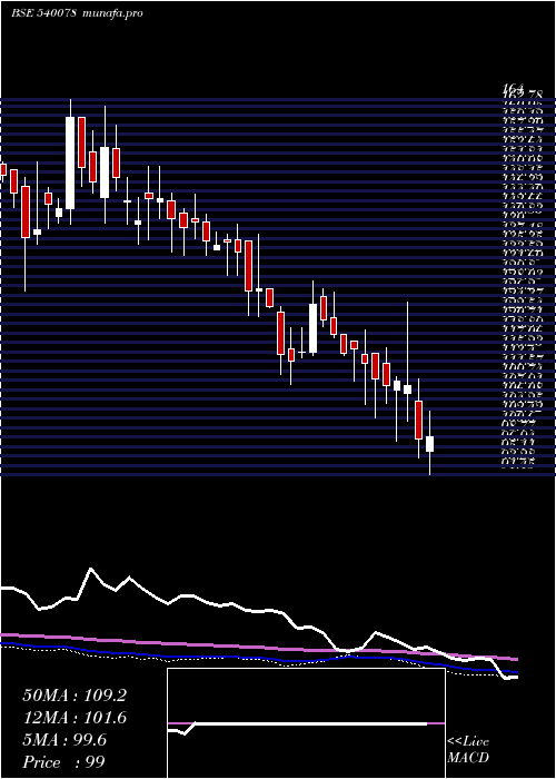  weekly chart Mitsu