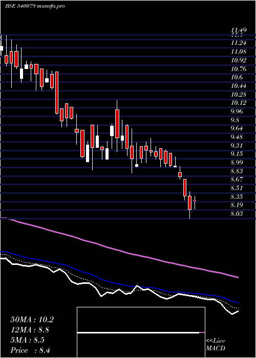  Daily chart Sprayking