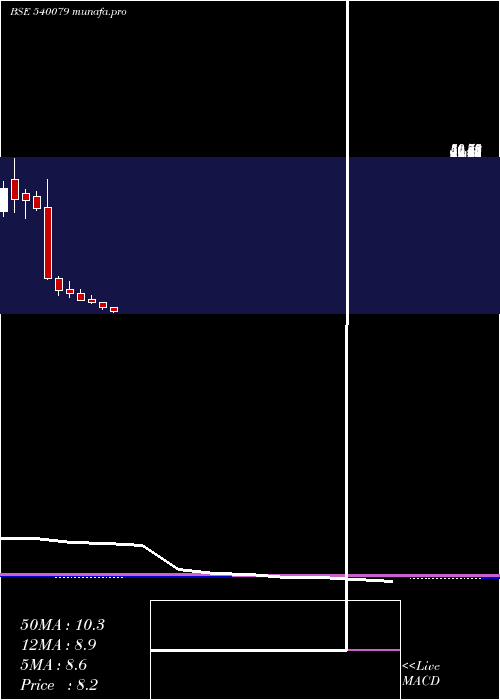  monthly chart Sprayking