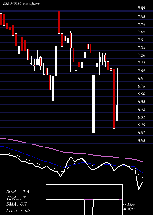 Daily chart Narayani
