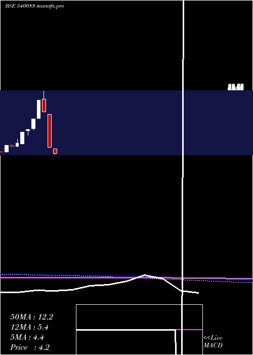  monthly chart Tvvision