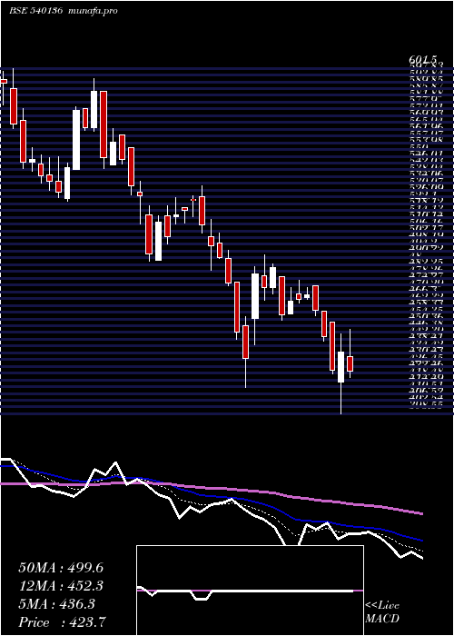  Daily chart Hpl