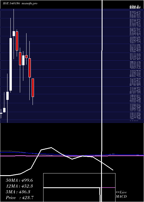  monthly chart Hpl