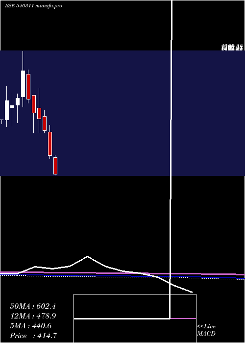  monthly chart Jitfinfra