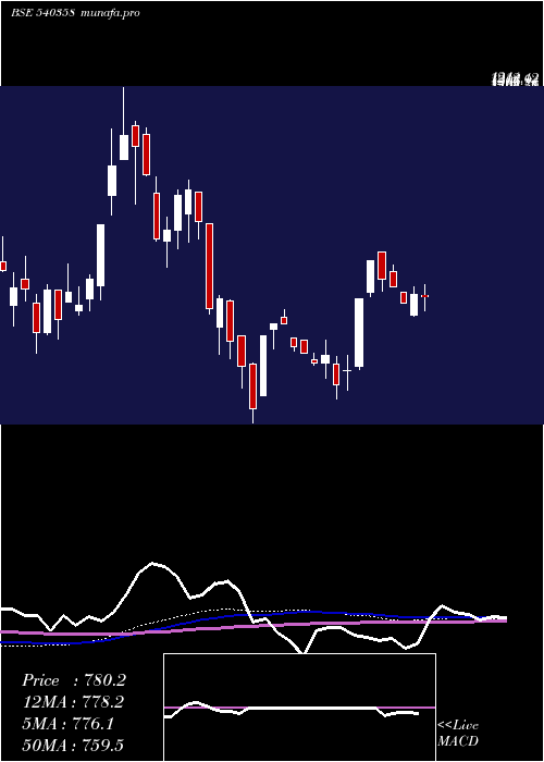  weekly chart Rmc