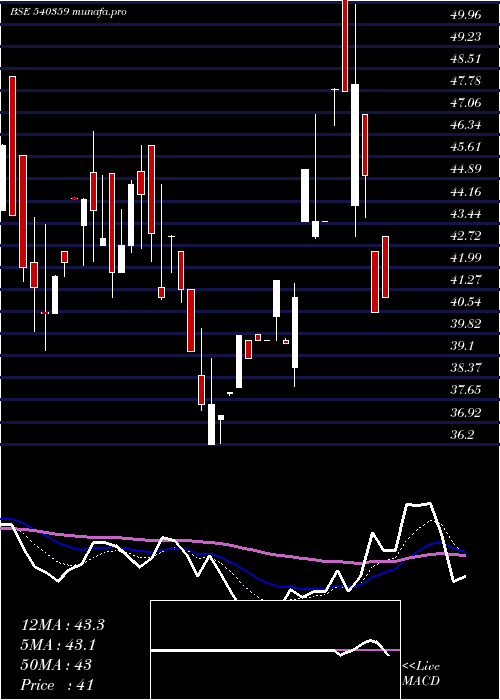  Daily chart Parmax