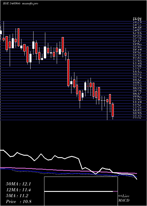  weekly chart Radiocity