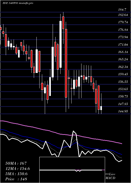  Daily chart Chemcrux